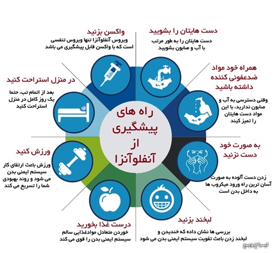 معاونت غذا و دارو 